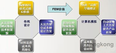信息化浪潮下的CAE仿真技術(shù) 驅(qū)動(dòng)加工制造業(yè)智能化升級(jí)的核心服務(wù)