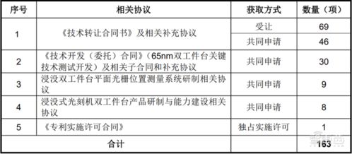 國產光刻機第一股華卓精科成功過會 背靠清華技術，國產化進程再加速