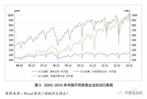 深度解析 面對全球制造業新特點，中國化學品進出口的'四心'應對之策