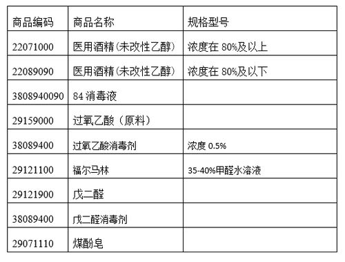 消毒劑基礎知識、出口海關要求與化學品進出口綜合指南